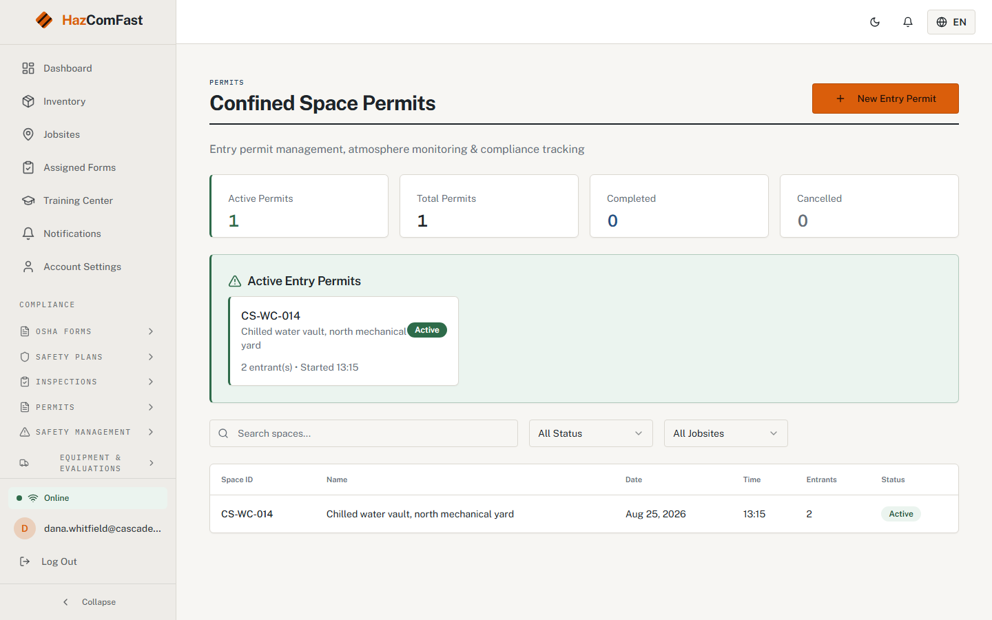 HazComFast confined space permits screen showing one active entry permit: chilled water vault, 2 entrants, started 13:15, with counts for active, completed and canceled permits