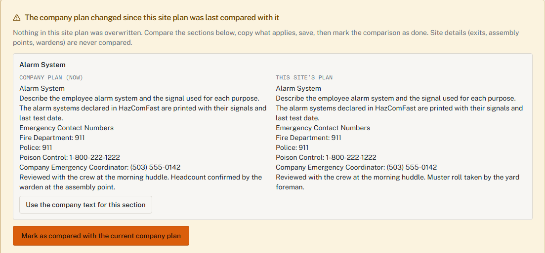 HazComFast site emergency plan: The company plan changed since this site plan was last compared with it. Nothing in this site plan was overwritten; site details (exits, assembly points, wardens) are never compared. The Alarm System section, company plan now and this site's plan side by side, with a button to use the company text for this section, and Mark as compared with the current company plan