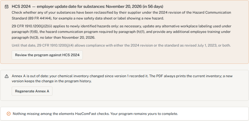 HazComFast HazCom written program: HCS 2024 employer update date for substances, November 20, 2026, with the text of 29 CFR 1910.1200(j)(2)(ii) and (j)(4) and a button to review the program against HCS 2024; Annex A is out of date because the chemical inventory changed since version 1, with a Regenerate Annex A button; nothing missing among the elements HazComFast checks