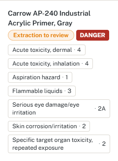 HazComFast inventory entry for an industrial acrylic primer marked Extraction to review, with the DANGER signal word and its hazard classes, acute toxicity dermal 4, acute toxicity inhalation 4, aspiration hazard 1, flammable liquids 3, serious eye damage or eye irritation 2A, skin corrosion or irritation 2, specific target organ toxicity repeated exposure 2
