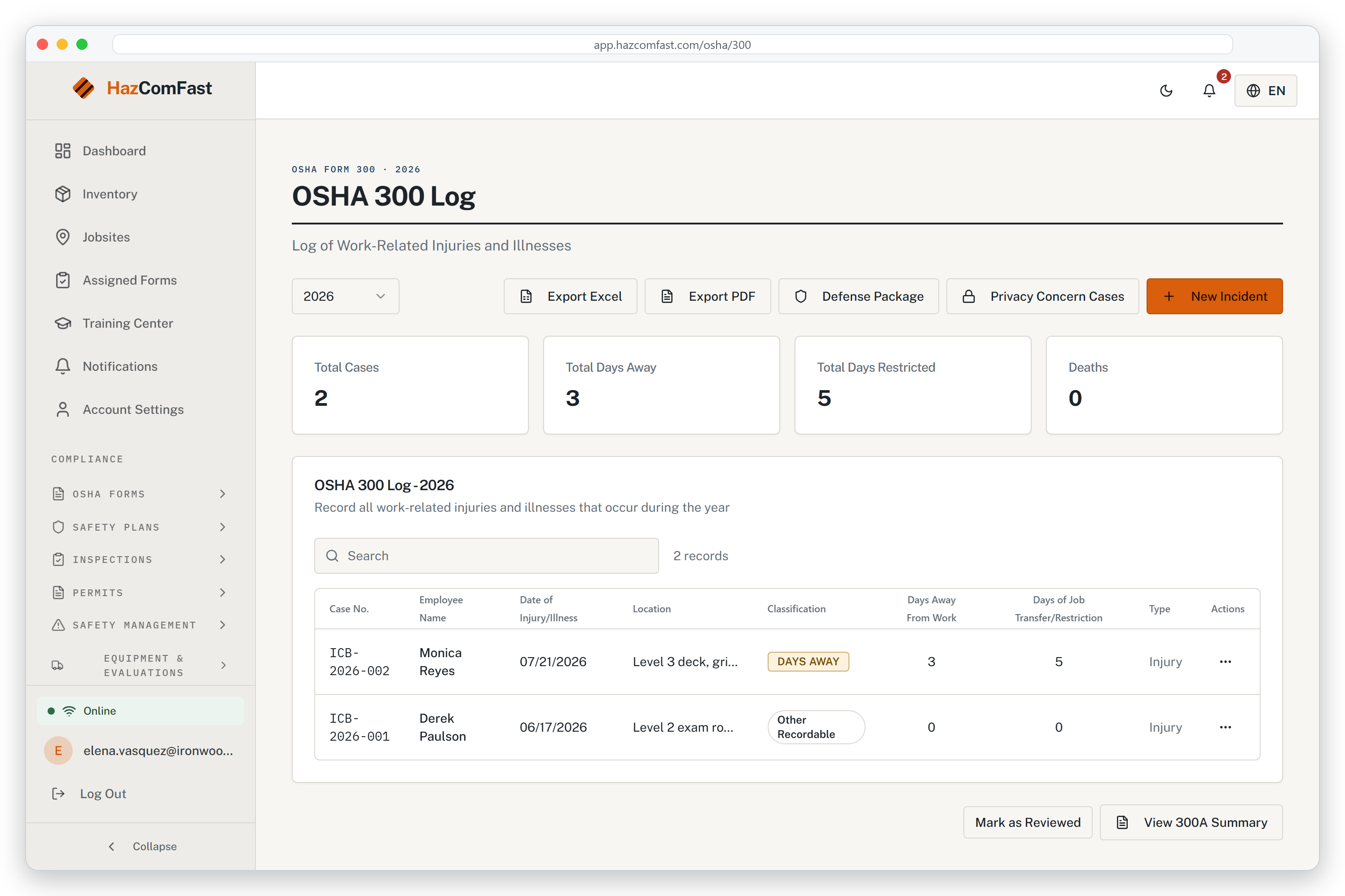 HazComFast OSHA 300 Log, administrator view: two recorded cases with classification, days away and restricted-duty counts, and a dedicated Privacy Concern Cases entry point