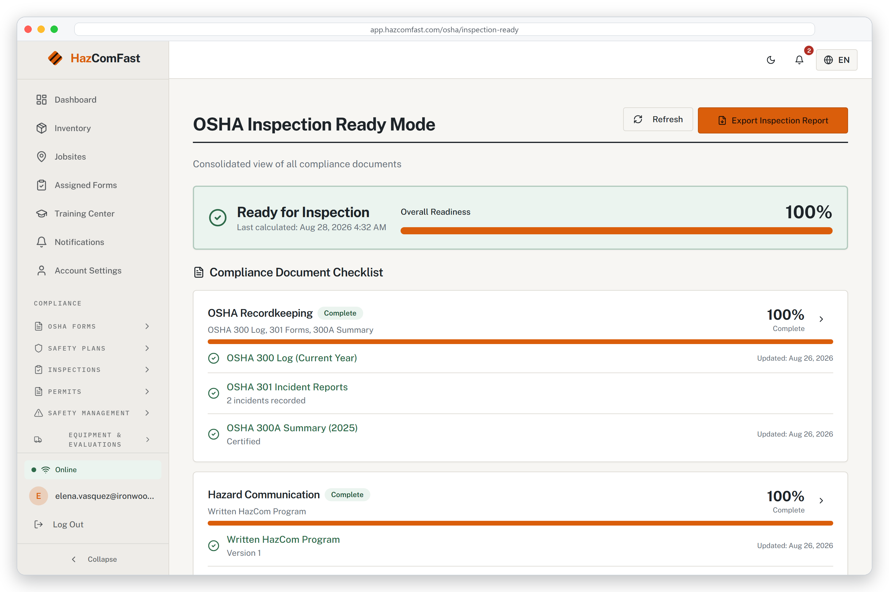 HazComFast OSHA Inspection Ready screen at 100 percent overall readiness: OSHA 300 Log current, 301 incident reports recorded, 300A summary certified, written HazCom program on file