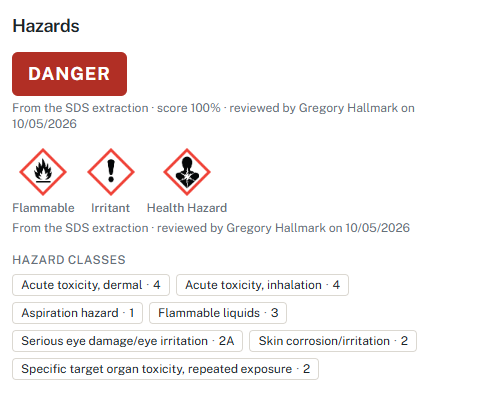 HazComFast product hazards: DANGER signal word, flammable, irritant and health hazard pictograms, and the hazard classes acute toxicity dermal 4, acute toxicity inhalation 4, aspiration hazard 1, flammable liquids 3, serious eye damage or eye irritation 2A, skin corrosion or irritation 2, specific target organ toxicity repeated exposure 2, each block noting its source and reviewer